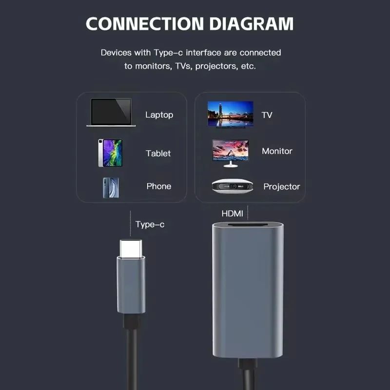 4K USB 3.1 Type C Adapter USB-C To HDMI Converter for Laptop Tablet TV MacBook HDTV
