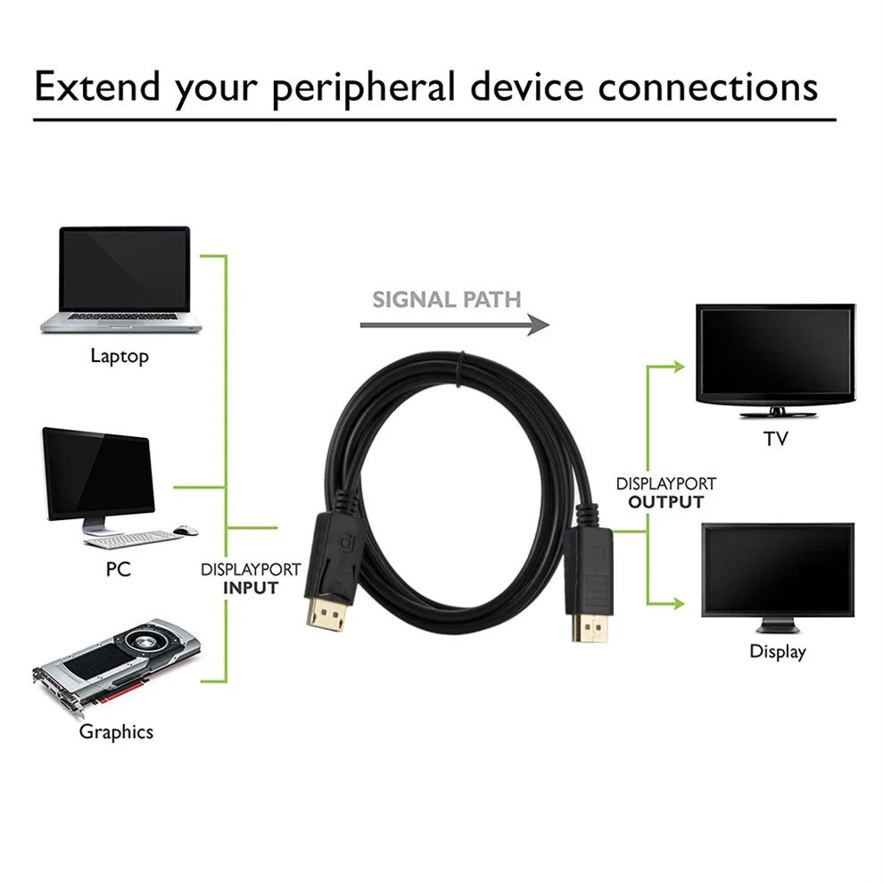 DisplayPort DP To DP Cable 1.8M 1080P Male Male for PC Laptop TV Monitor HD Video Audio Transmission