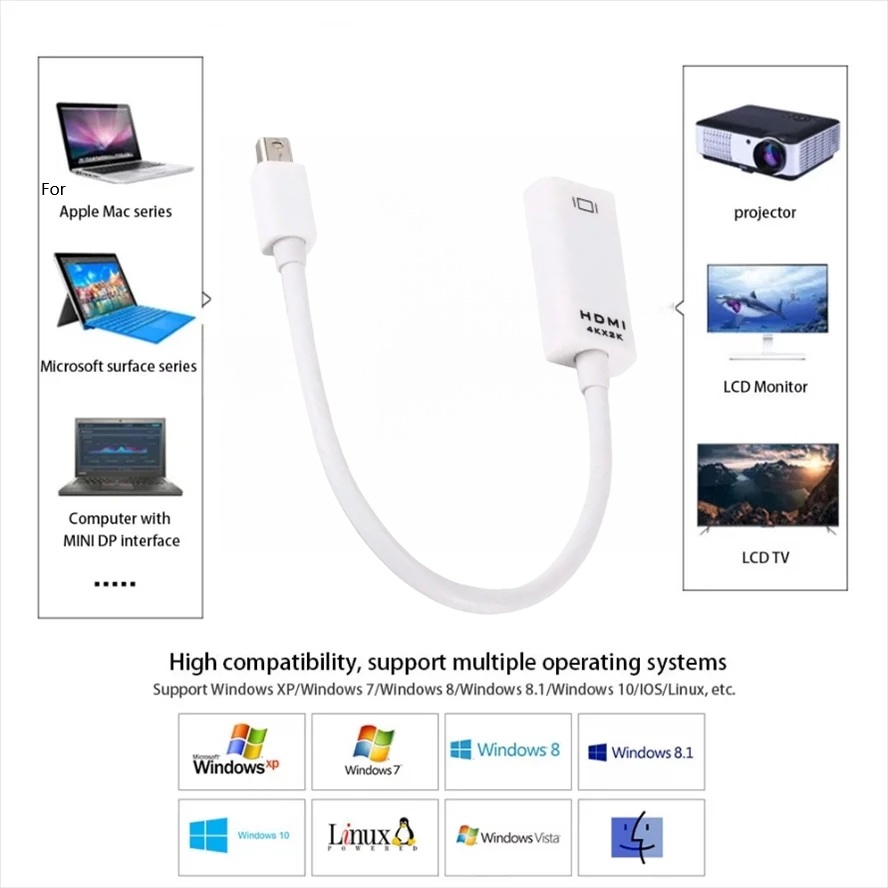 Mini DP Thunderbolt to HDMI Adapter 1080P 4K HDTV Converter for MacBook Surface Laptop