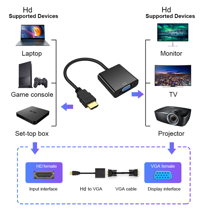 HDMI to VGA Adapter Cable 1080P with Audio Male to Female for PC Laptop HDTV Monitor