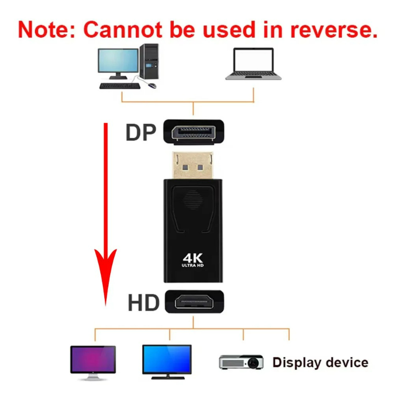 4K DP Male to Female HDMI-compatible Converter 4K HD Display Port to HDMI-compatible Adapter Video for PC HDTV Laptop - Image 2