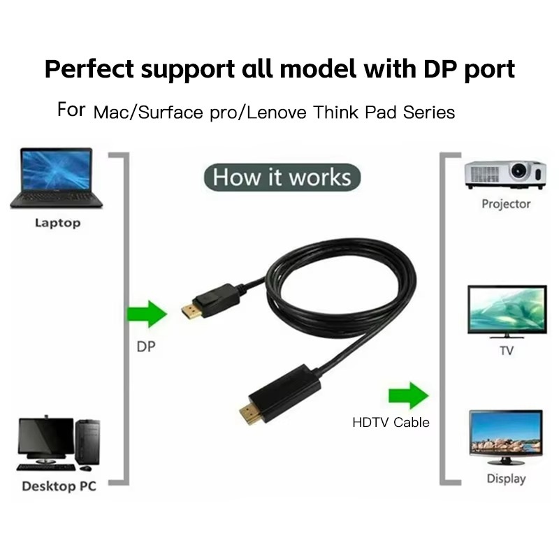 4K 30Hz DP to HDMI Cable Adapter DP to HDTV Male Converter for TV Monitor PC - Image 3